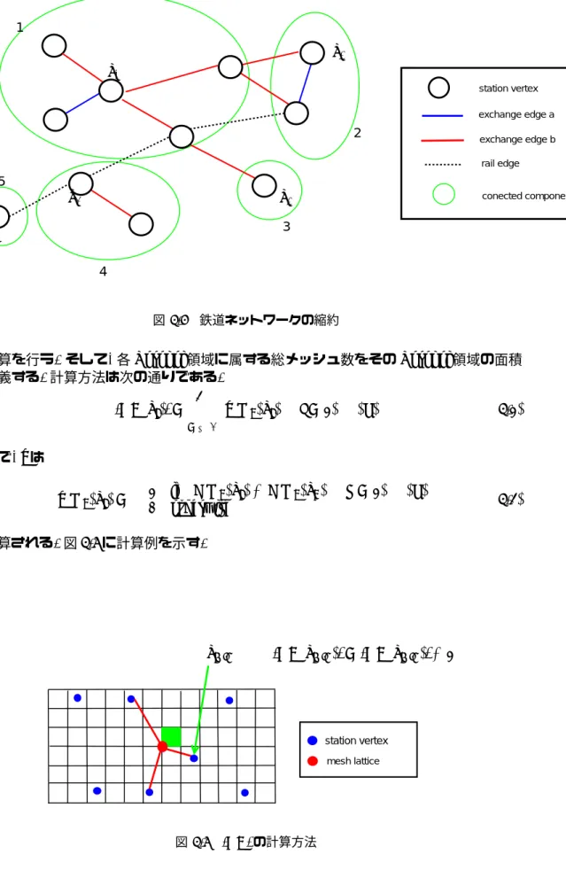 図 4.6 | V R | の計算方法